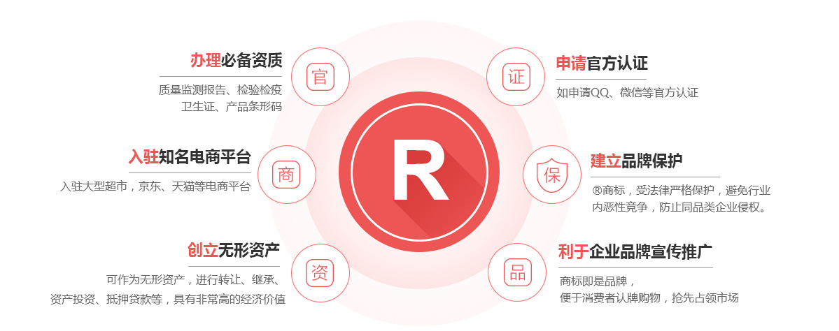 博望商标注册的作用